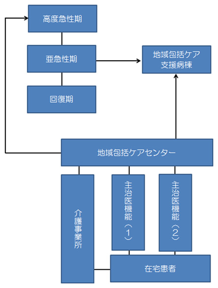 平成26年度診療報酬改定の背景